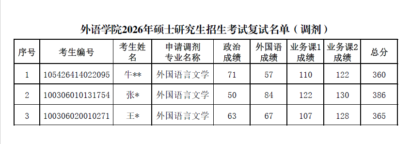 0.公示名单.png